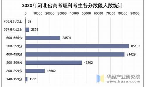 河北高考理科人数2023年_河北高考理科人数