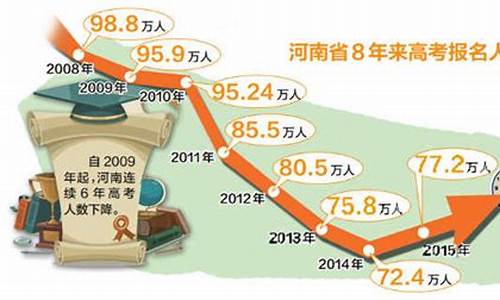 河南2001年高考_河南2001年高考人数统计