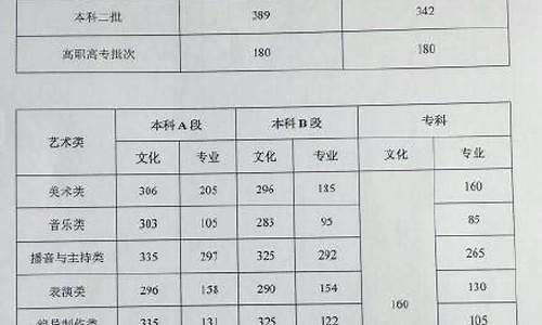 河南2017河南高考难度,2017河南高考人数统计