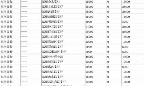 河南2022年三月金价走势图_河南202