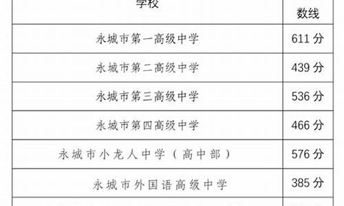 河南2023中考分数线_河南2023中考分数线公布