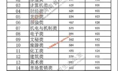 河南2o20年高考分数_2920年河南省高考分数线