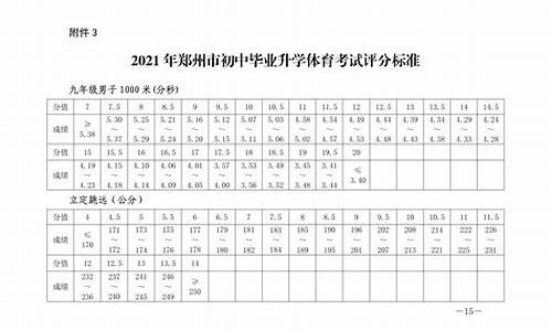 河南中考体育项目及其评分标准_河南中考田径体育生体考项目和成绩标准最新