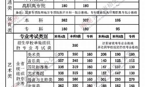 河南今年高考录取分数线是多少分-河南今年高考分数线是多少