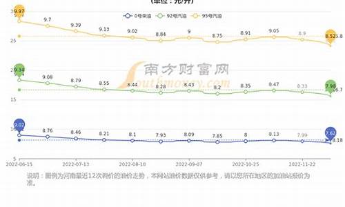 河南今日最新汽油价格表查询_河南今日最新汽油价格表