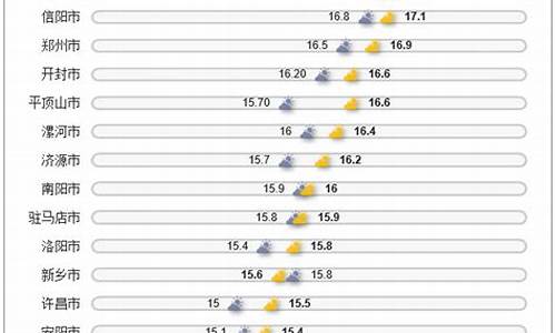 河南农历八月份天气温度多少_河南农历八月份天气温度