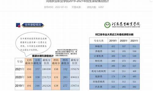 河南十大最佳大专_河南十大最佳大专公办学校