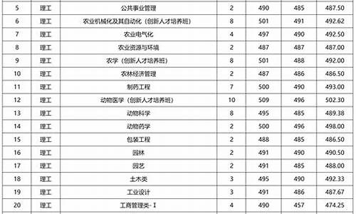 河南大学专业分数线,河南大学书法专业分数线2023