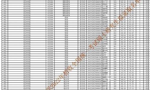 河南大学拟录取名单公示太晚_河南大学拟录取名单