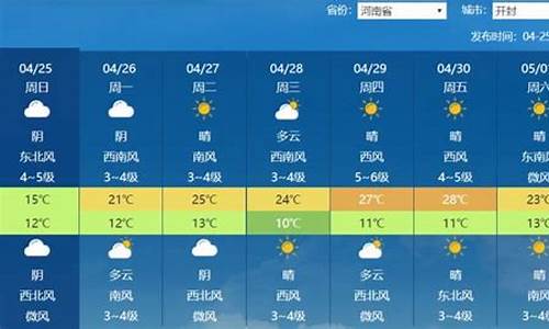 河南天气预报最新消息7天_河南天气预报最新7天