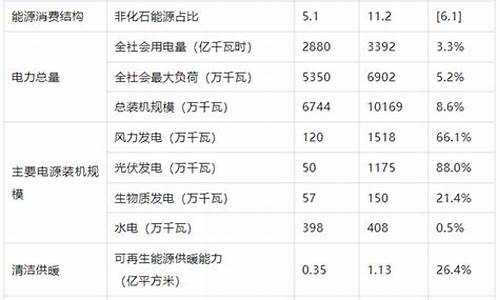 河南新能源油价格表最新_河南 新能源