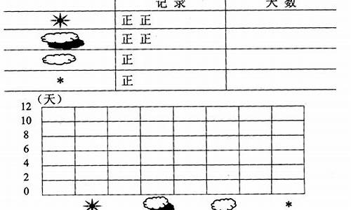 1月份河南天气_河南月份天气情况