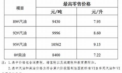 河南油价降价通知_河南省油价今日24时下调