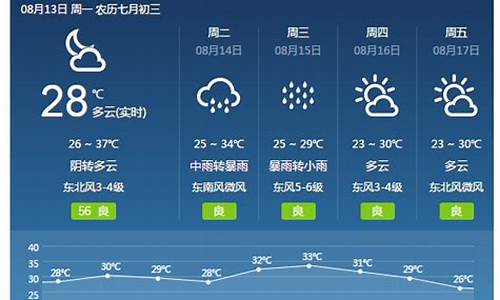 河南焦作天气预报_河南焦作天气30