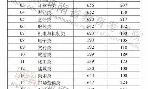 河南高考录取分数线2022_河南的高考录取分数线