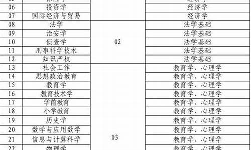 河南省2016高考试题,2016年河南高考考生