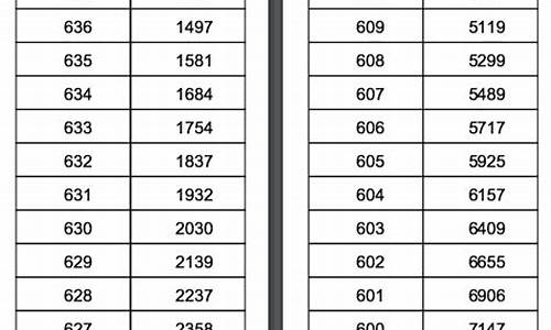 2017年河南省高中招生考试试卷语文_河南省2017年高考语文