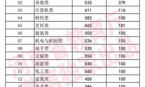 河南省2019年高考报名时间,河南省2019年高考报名时间查询