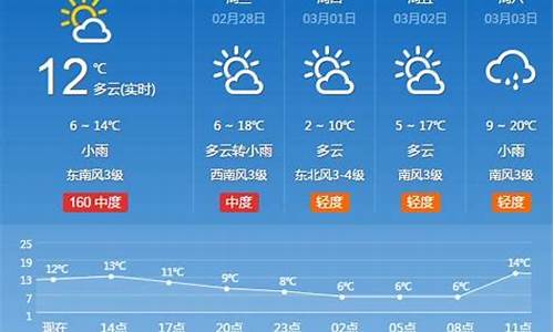 河南省一周天气预报15天_河南省各地天气预报15天查询