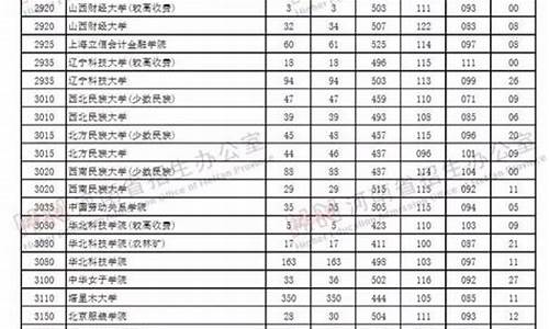 各学校2021年河南录取分数,河南省今年各校录取分数线