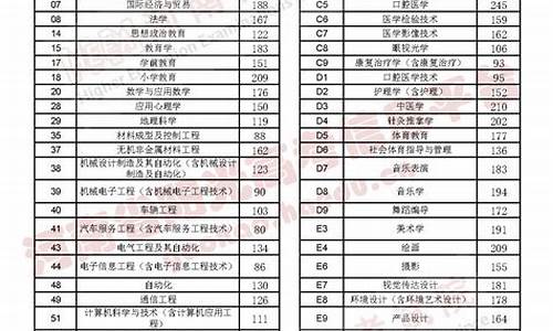 河南省高考一本录取分数线_河南省普通高考一本分数线