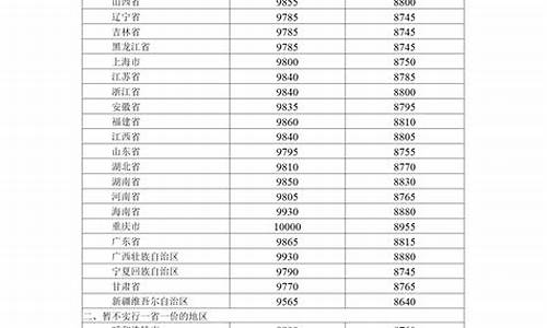 河南省柴油价格表查询_河南省柴油价格