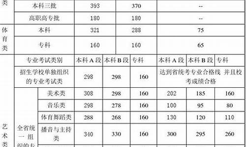 2016年河南高考成绩-河南省高考2016年