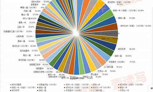 2017河南高考语文试卷及答案_河南省高考2017语文