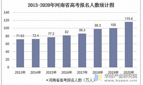 河南省高考2019投档线-河南2019投档线理科