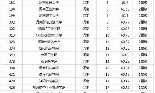 河南省高考分数排名什么时候出来,河南省高考分数排名