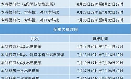 河南省高考报志愿,河南省高考报志愿入口