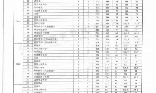 河南省近三年录取分数线,河南近三年录取分数线