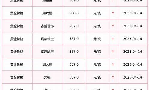 河南郑州最新金价是多少_河南郑州最新金价