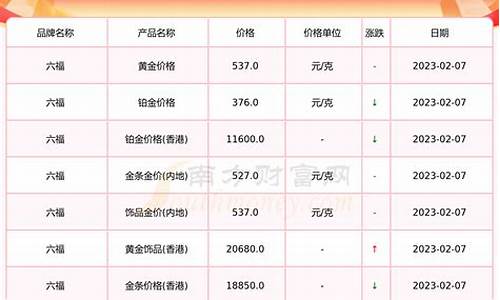 河南金价查询最新行情_河南今日金价回收多少一克