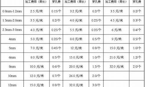 新乡钣金_河南钣金价格一览表