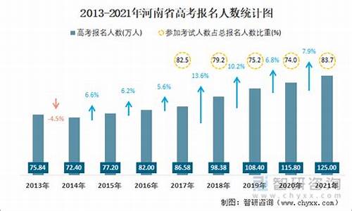 2017河南高考人数理科_河南高考2017人数