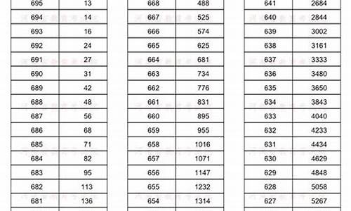 2017年河南高考数学题-河南高考2017理科数学