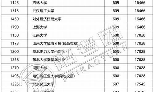 河南省三本线_河南高考三本院校