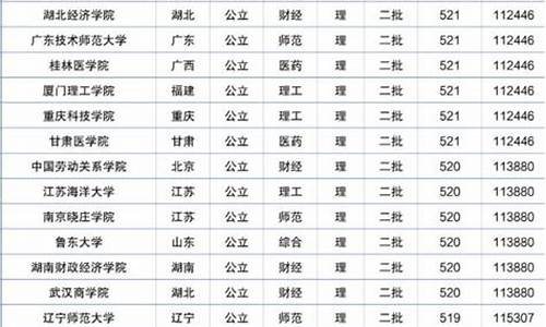 河南高考位次,河南省2023年单招各学校分数线