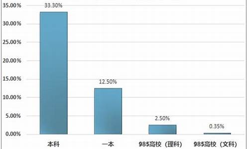 河南高考录取率2016,河南高考录取率2016是多少