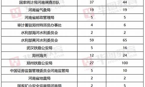 河南高考扩招最新消息_河南高考扩招