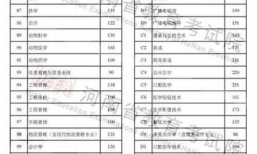 河南高考最高分2017-河南高考最高分2017年是多少