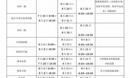 河南高考生录取安排_河南省高考录取日程安排