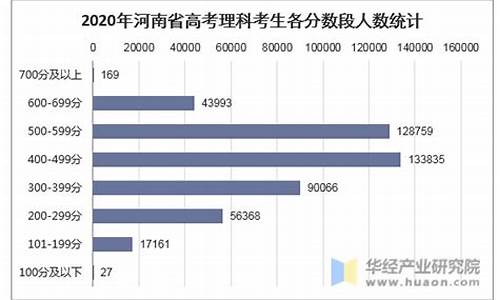 河南高考生文科人数_2020河南高考文科考生有多少人