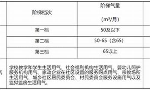 河源市天然气报装电话_河源天然气价格表一