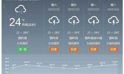 河间天气预报一周天气预报_河间天气