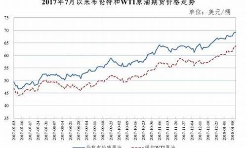 油价2018年_2018油价下跌