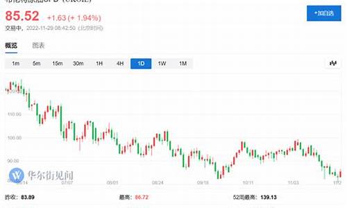 油价2021年3月能下降吗请问_油价2021年3月能下降吗请问