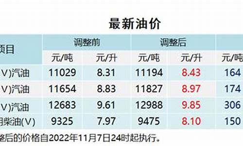 油价24点调整,到底算今天还是明天_油价24小时上调什么意思