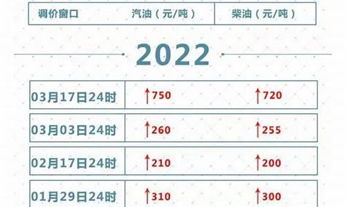 油价24点调整到底算今天还是明天_油价调整的24时是几点